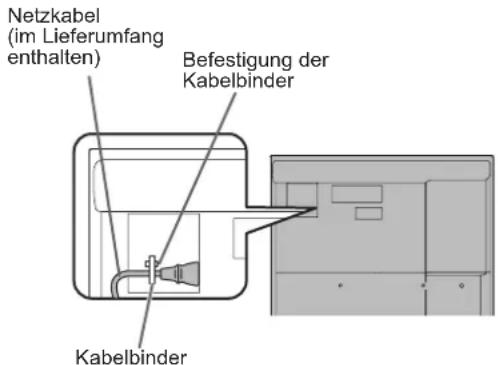 Netzkabel (im Lieferumfang enthalten) Befestigung der Kabelbinder Kabelbinder