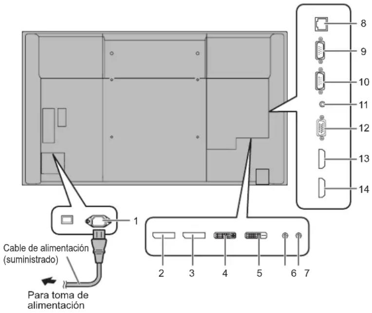 Cable de alimentación (suministrado) Para toma de alimentación 1 2 3 4 5 6 7 8 9 10 11 12 13 14