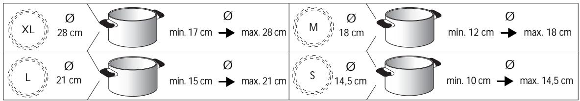 WHIRLPOOL ACM 825/NE/IXL - DOPORUČENÉ PRŮMĚRY DNA NÁDOBY - 1