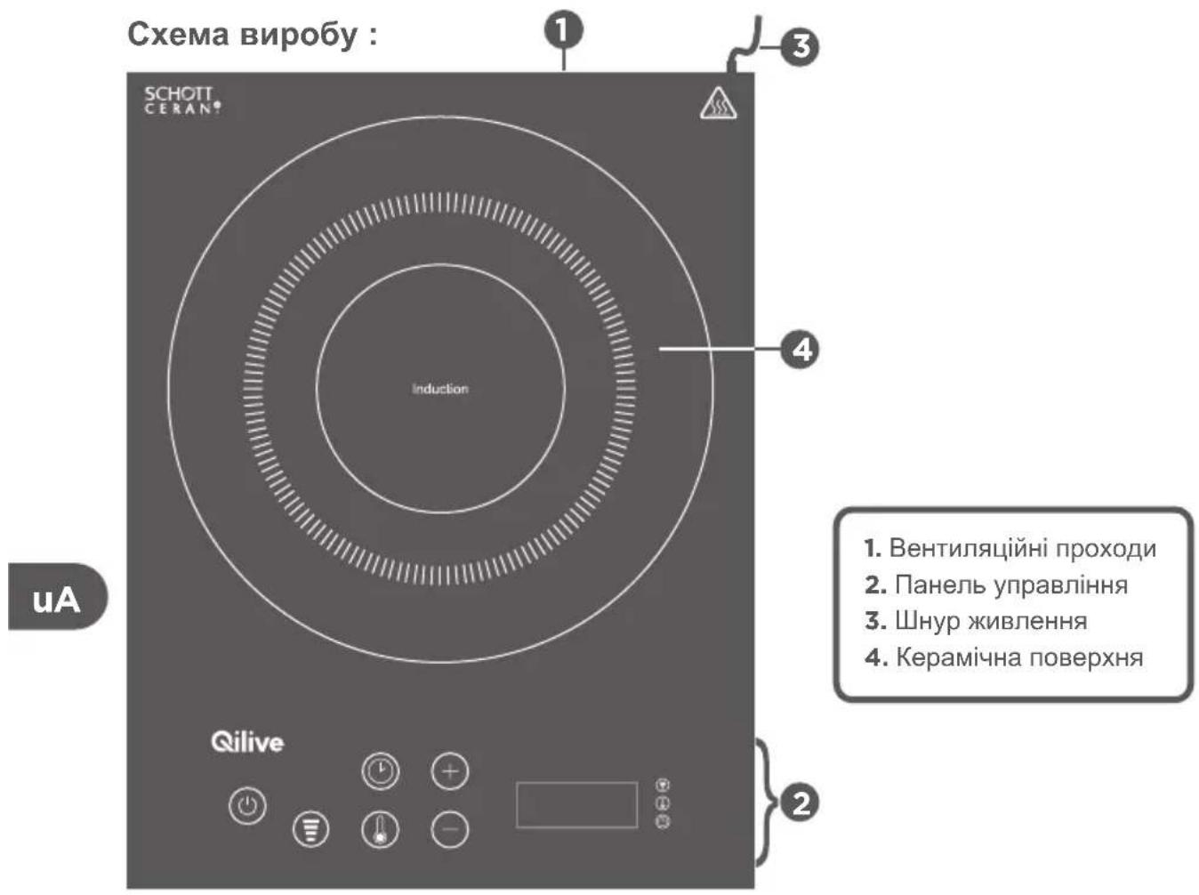 Схема виробу : SCHOTT CERAN® uA Induction Qilive 1. Вентиляційні проходи 2. Панель управління 3. Шнур живлення 4. Керамічна поверхня