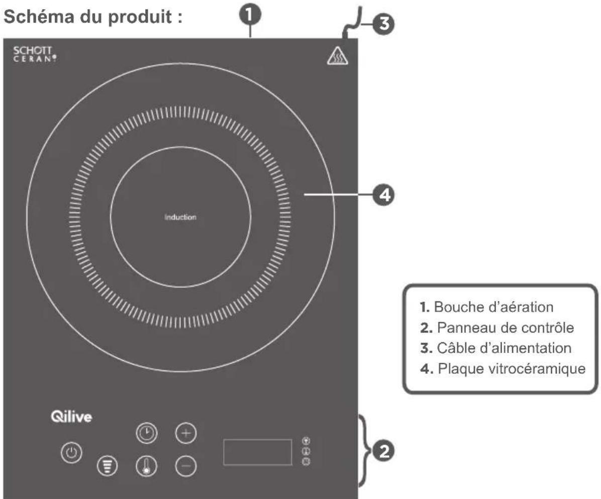 Schéma du produit : SCHOTT CERAN® Induction 1 3 4 Qilive 1. Bouche d'aération 2. Panneau de contrôle 3. Câble d'alimentation 4. Plaque vitrocéramique