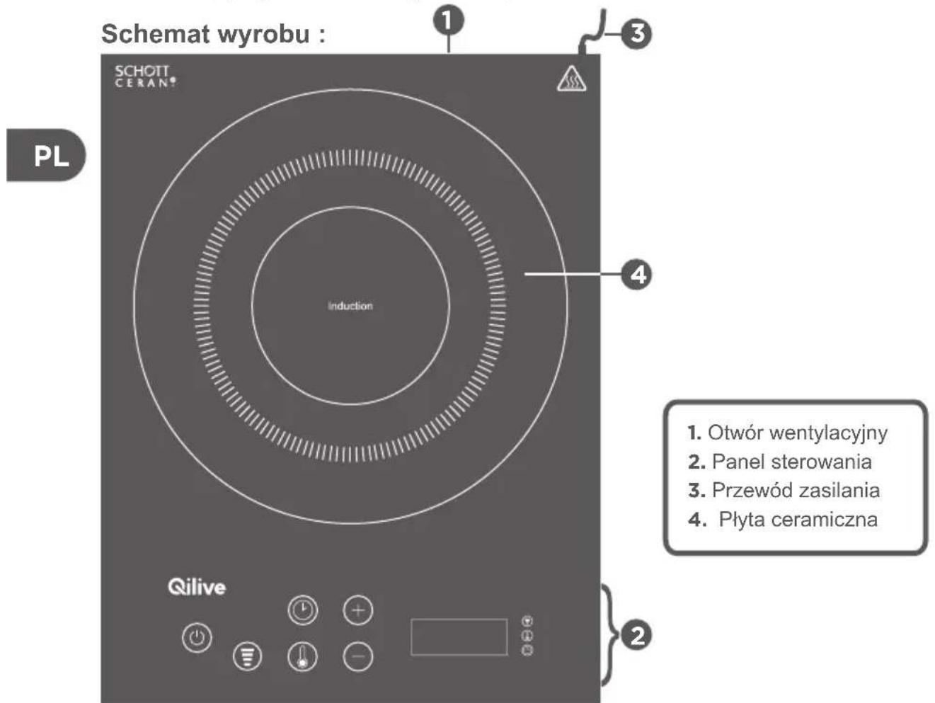 Schemat wyrobu : 1 3 PL SCHOTT CERAN! Induction 4 Qilive 1. Otwór wentylacyjny 2. Panel sterowania 3. Przewód zasilania 4. Płyta ceramiczna 2