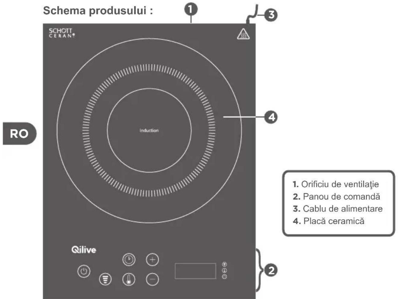 Schema produsului : SCHOTT CERAN® RO Induction 1. 3. 4. 2. 1. Orificiu de ventilație 2. Panou de comandă 3. Cablu de alimentare 4. Placă ceramică Qilive