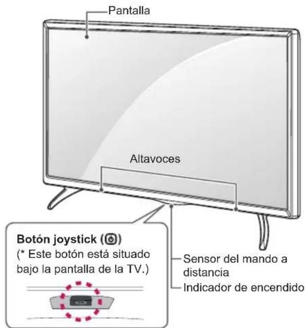 Pantalla Altavoces Botón joystick (©) (* Este botón está situado bajo la pantalla de la TV.) Sensor del mando a distancia Indicador de encendido