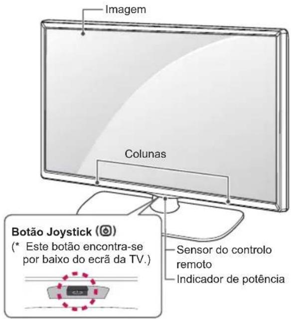 Imagem Colunas Botão Joystick (©) (* Este botão encontra-se por baixo do ecrã da TV.) Sensor do controlo remoto Indicador de potência
