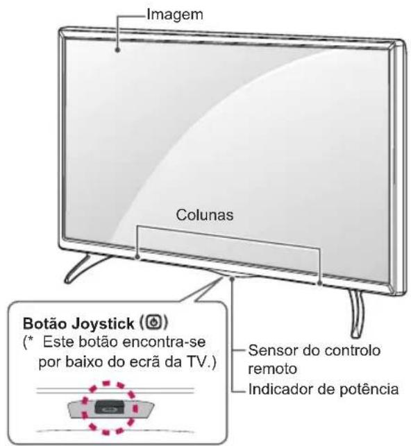 Imagem Colunas Botão Joystick (●) (* Este botão encontra-se por baixo do ecrã da TV.) Sensor do controlo remoto Indicador de potência