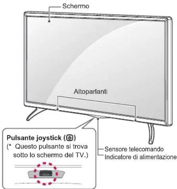 Schermo Altoparlanti Pulsante joystick (©) (* Questo pulsante si trova sotto lo schermo del TV.) Sensore telecomando Indicatore di alimentazione