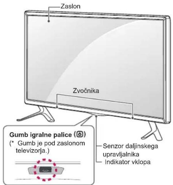 Zaslon Zvočnika Gumb igralne palice (④) (* Gumb je pod zaslonom televizorja.) Senzor daljinskega upravljalnika Indikator vklopa