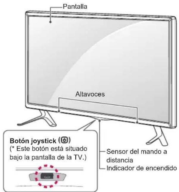 Pantalla Altavoces Botón joystick (©) (* Este botón está situado bajo la pantalla de la TV.) Sensor del mando a distancia Indicador de encendido