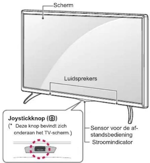 Scherm Luidsprekers Joystickknop (●) (* Deze knop bevindt zich onderaan het TV-scherm.) Sensor voor de afstandsbediening Stroomindicator