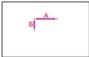 A B