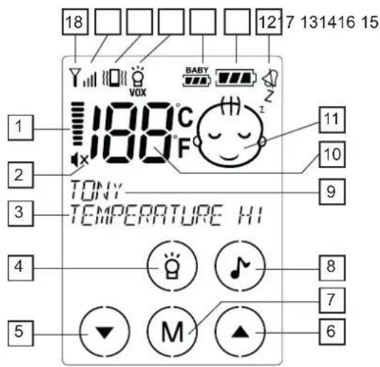 18 12 7 13 14 16 15 180°C 180°F TONY TEMPERATURE HI 11 10 9 8 7 6 5 M