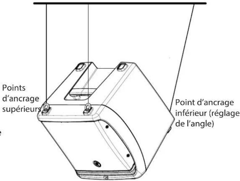 Points d'ancrage supérieurs Point d'ancrage inférieur (réglage de l'angle)