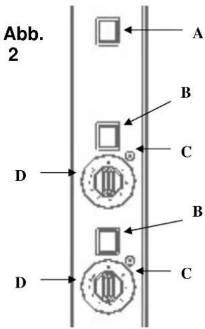 Abb. 2 A B C D B C D