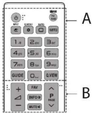 INPUT Q.MENU RUTO TV RUTTER 1.8 2 sec 3 def 4 pfs 5 μl 6 mne 7 pms 8 tse 9 wyz GUIDE Q VIEW FAV INFO P PAGE MUTE A B