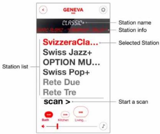 GENEVA CLASSIC+ Station name Station info SvizzeraCla... Swiss Jazz+ OPTION MU... Swiss Pop+ Rete Due Rete Tre scan > Bath Kitchen Living... Start a scan Station list Selected Station