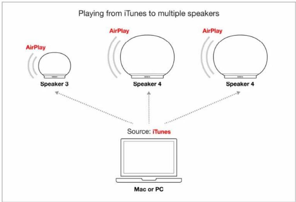 GENEVA AeroSphère - PLAYING MUSIC FROM ITUNES TO MULTIPLE AEROSPHÈRE SPEAKERS - 1