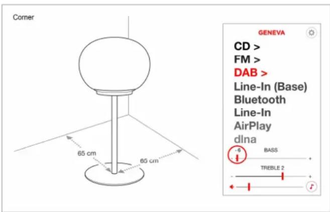 Corner GENEVA CD > FM > DAB > Line-In (Base) Bluetooth Line-In AirPlay dlna -6 BASS + TREBLE 2 + +