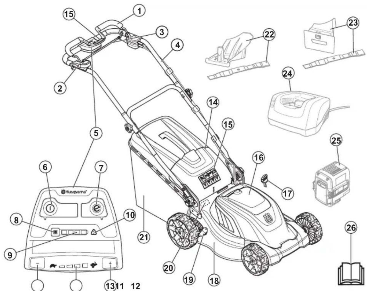 HUSQVARNA LC 141Li - Общ преглед на продукта LC 141iV/LC 141i - 1
