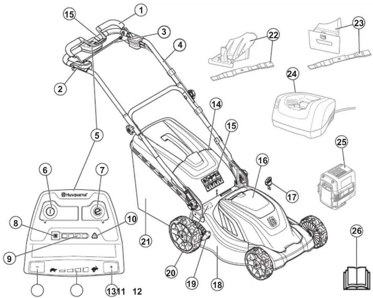 HUSQVARNA LC 141Li - Назначение - 1