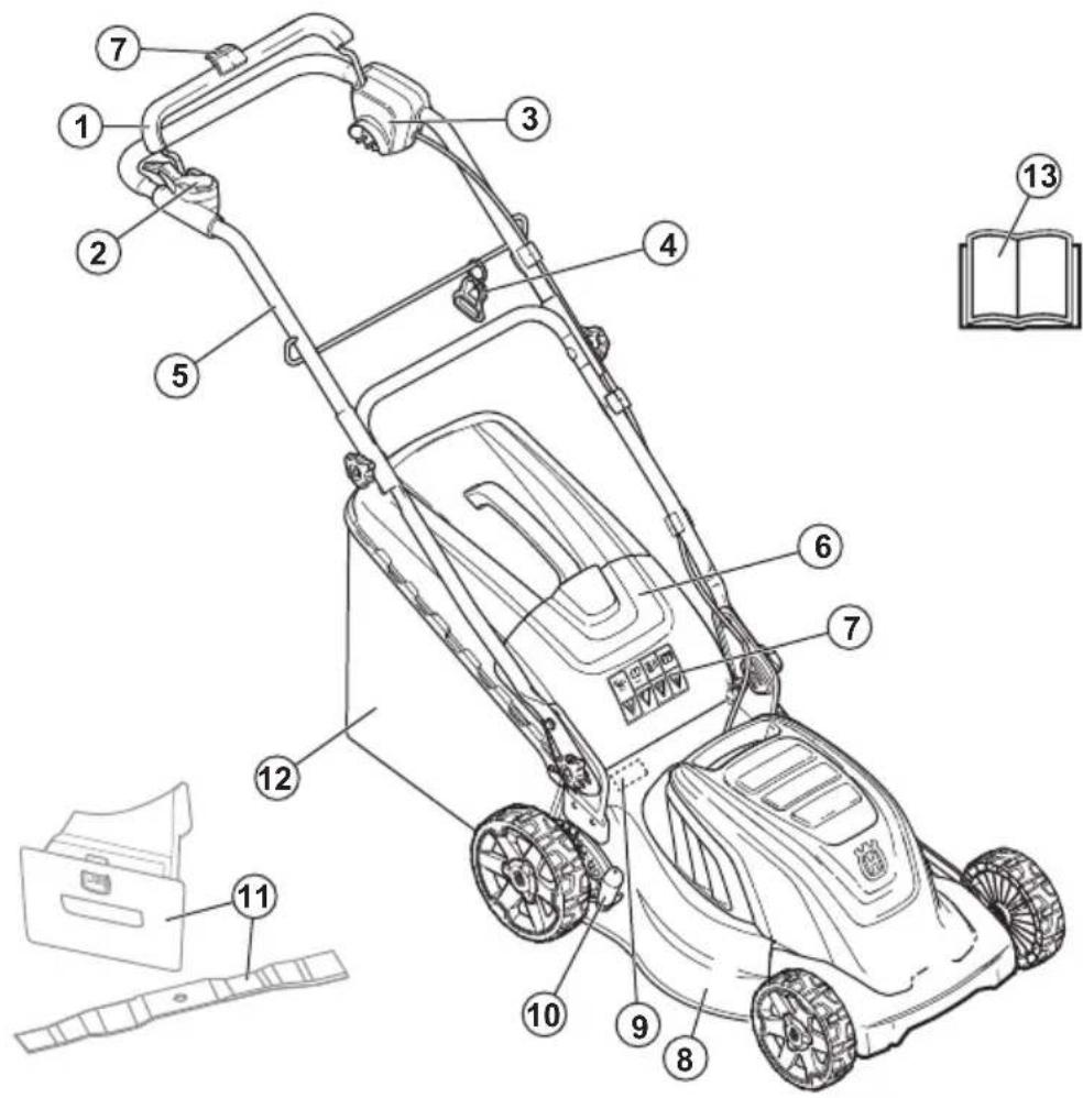 HUSQVARNA LC 141Li - Pregled izdelka LC 141C - 1