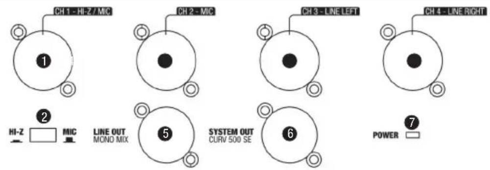 CH 1 - HI-Z / MIC CH 2 - MIC CH 3 - LINE LEFT CH 4 - LINE RIGHT HI-Z □ MIC LINE OUT MOND MIX SYSTEM OUT CURV 500 SE POWER