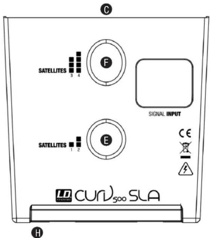C SATELLITES 3 4 F SIGNAL INPUT SATELLITES 1 2 E CE TYPE: CVD500 SLA H