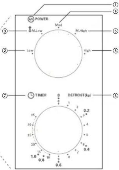 POWER M Low M High Low High TIMER DEFROST(kg) 1 2 3 4 5 6 7 8 9 10 11 12 13 14 15 16 17 18 19 20 21 22 23 24 25 26 27 28 29 30 31 32 33 34 35 36 37 38 39 40 41 42 43 44 45 46 47 48 49 50 51 52 53 54 55 56 57 58 59 60 61 62 63 64 65 66 67 68 69 70 71 72 73 74 75 76 77 78 79 80