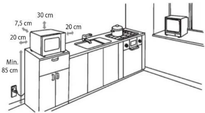 7,5 cm 30 cm 20 cm 20 cm Min. 85 cm