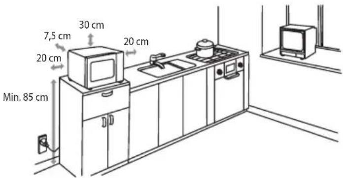 7,5 cm 30 cm 20 cm 20 cm Min. 85 cm