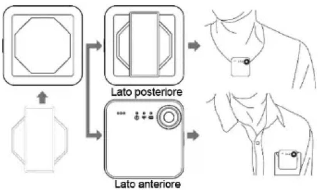 graph TD A["Octagon"] --> B["Rectangular Box"] C["Box"] --> D["Lato posteriore"] D --> E["Lato anteriore"] E --> F["Car with Camera Icon"]
