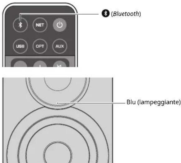 (Bluetooth) Blu (lampeggiante)
