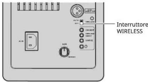 AC GPIO INTERRUTORE WIRELESS GAIN RISSEM AUTO DCI CONNECT FIRELESS TRANSIT SOURCE