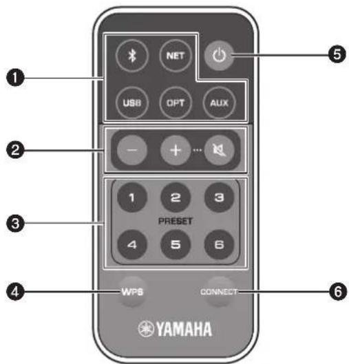 1 2 3 4 5 NET USB OPT AUX - + ... 1 2 3 PRESET 4 5 6 WPS CONNECT 6 YAMAHA