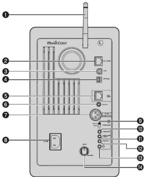 MusicCast L HITROOM USB OPTIONAL bits AUTO USB USB PORT AUTO COMPUT COMPUT COMPUT COMPUT AUTO AC-10 AC-11 AC-12 AC-13 AC-14
