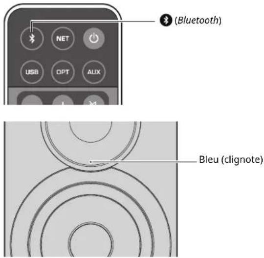 (Bluetooth) Bleu (clignote)