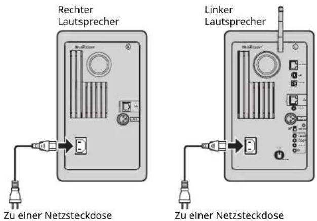 Rechter Lautsprecher Linker Lautsprecher Zu einer Netzsteckdose Zu einer Netzsteckdose