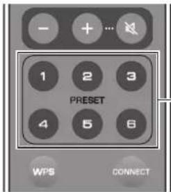- + ... 1 2 3 PRESET 4 5 6 WPS CONNECT