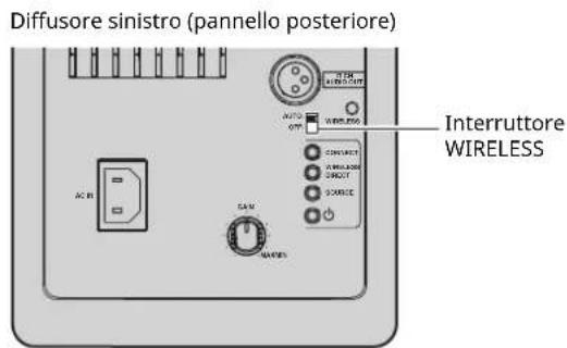 Diffusore sinistro (pannello posteriore) INTERRUTORE WIRELESS AC. B. SVM MARES