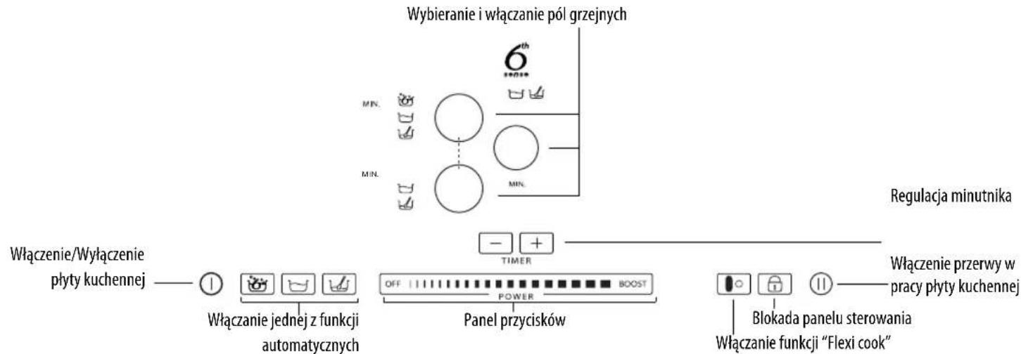 WHIRLPOOL ACM 8510 BA - Opis panelu sterowania - 1