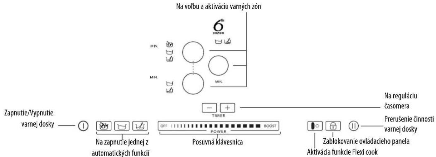 Na volbu a aktiváciu varných zón 6th MIN. MIN. TIMER Zapnutie/Vypnutie varnej dosky —— ⏻ Na zapnutie jednej z automatických funkcíí OFF POUER POSUVNÁ klávesnica BOOST Na reguláciu časomera Prerušenie činnosti varnej dosky Zablokovanie ovládacieho panela Aktivácia funkcie Flexi cook