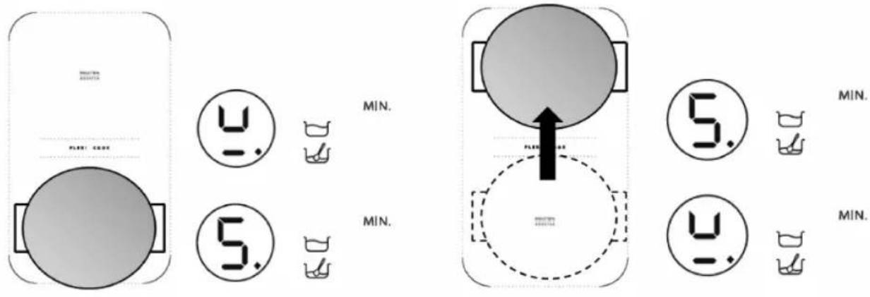 PLET: CODE MIN. MIN. 5. 5. 5. MIN. MIN.