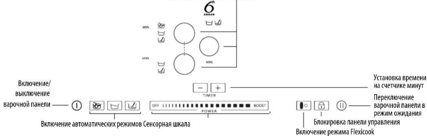 Включение/ выключение варочной панели —— ⏻ Включение автоматических режимов Сенсорная шкала 6th MIN. MIN. MIN. TIMER OFF POWER BOOST Блокировка панели управления Включение режима Flexicook Установка времени на счетчике минут Переключение варочной панели в режим ожидания