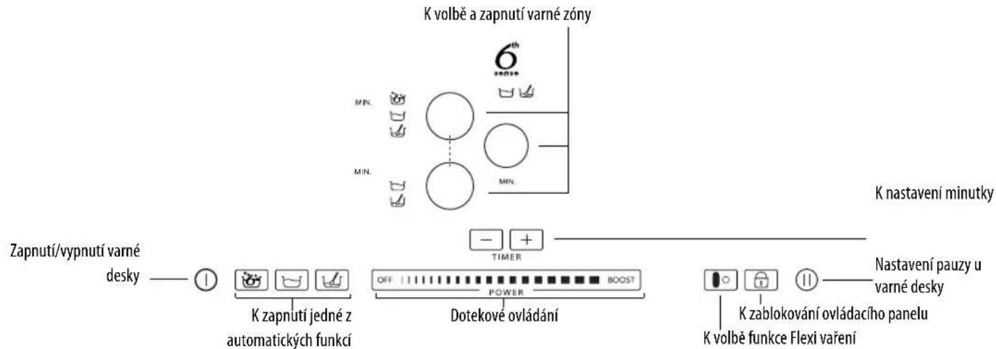 WHIRLPOOL ACM 8510 BA - Popis ovládacího panelu - 1