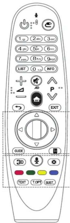 1.zz 2abc 3dot 4 ghi 5kl 6mno 7pqo 8tiv 9wyz LIST 0 INFO + AD P EXIT GUIDE 3D TEXT T.OPT SUBT.