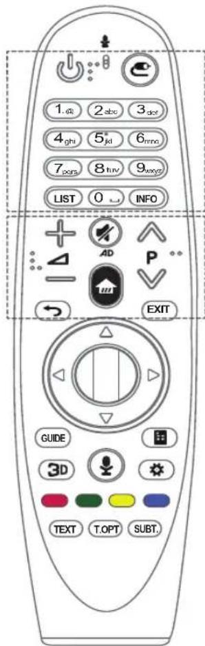 1.62 2.abc 3.0c 4.ghi 5* jd 6mno 7.0ds 8.tuv 9wxyc LIST 0 INFO + AD P EXIT GUIDE 3D TEXT T.OPT SUBT.