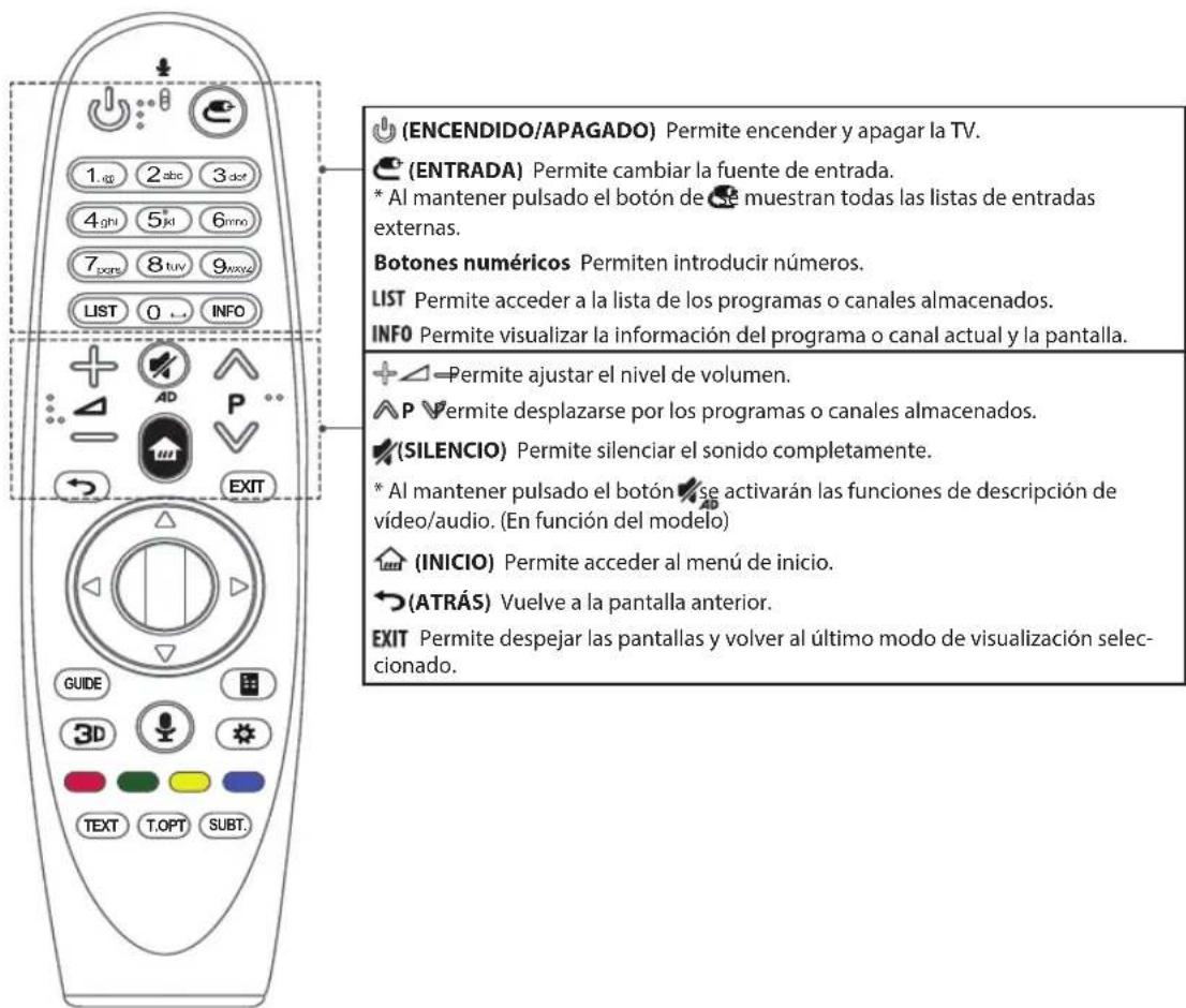 (ENCENDIDO/APAGADO) Permite encender y apagar la TV. (ENTRADA) Permite cambiar la fuente de entrada. * Al mantener pulsado el botón de se muestran todas las listas de entradas externas. Botones numéricos Permiten introducir números. LIST Permite acceder a la lista de los programas o canales almacena…