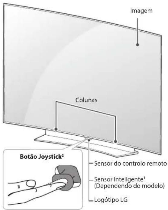 Imagem Colunas Botão Joystick² Sensor do controlo remoto Sensor inteligente¹ (Dependendo do modelo) Logótipo LG