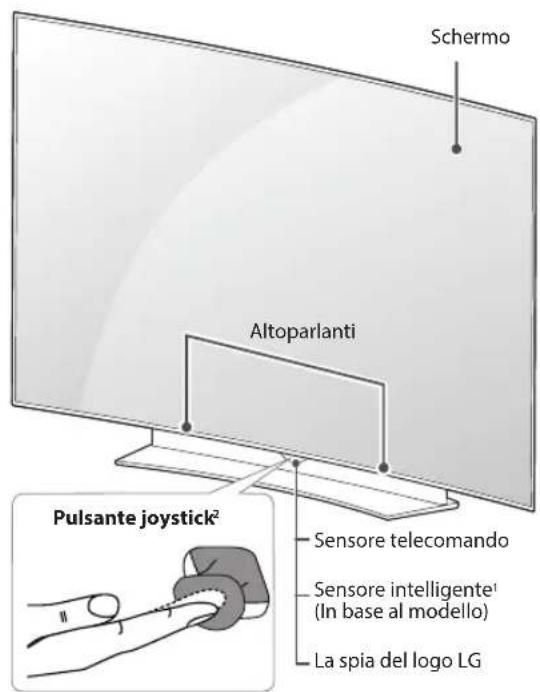 Schermo Altoparlanti Pulsante joystick² Sensore telecomando Sensore intelligente¹ (in base al modello) Spia del logo LG