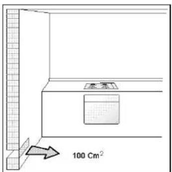 100 Cm²